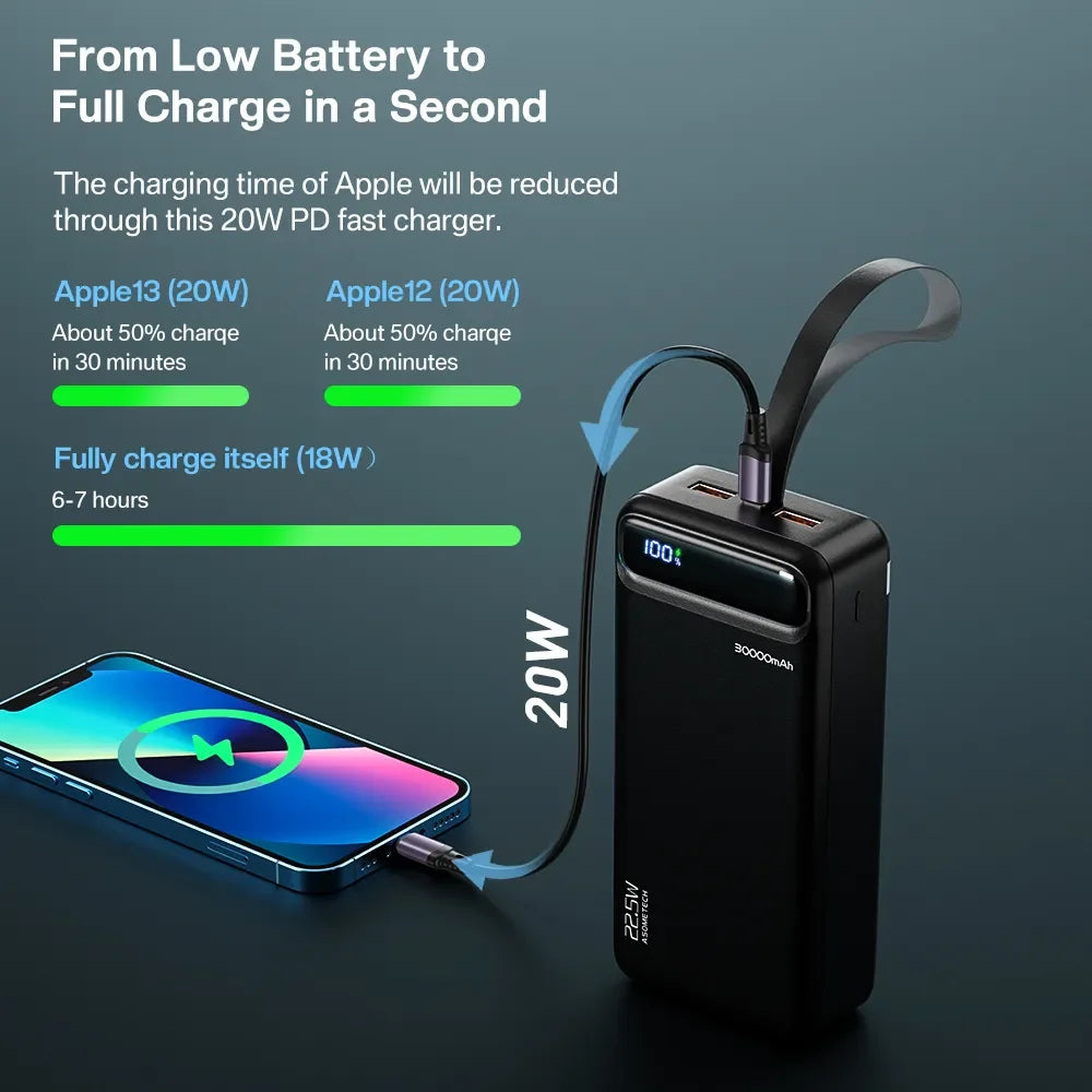 Power Bank 30000 mAh Portable Charger Poverbank Fast Charging Powerbank 10000 20000mAh External Battery For iPhone 13 12 Xiaomi